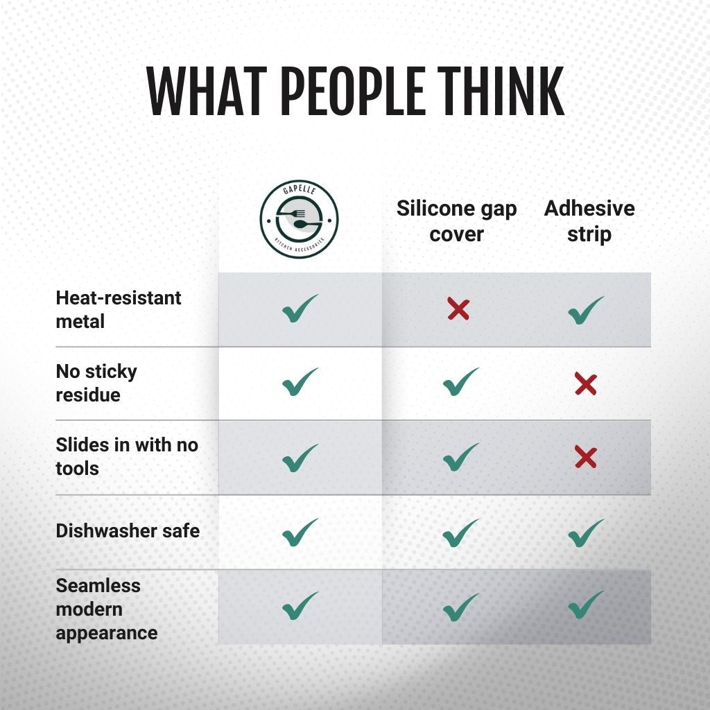 Gapelle – Zasłona na szczelinę w kuchni