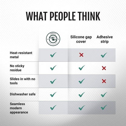 Gapelle – Zasłona na szczelinę w kuchni