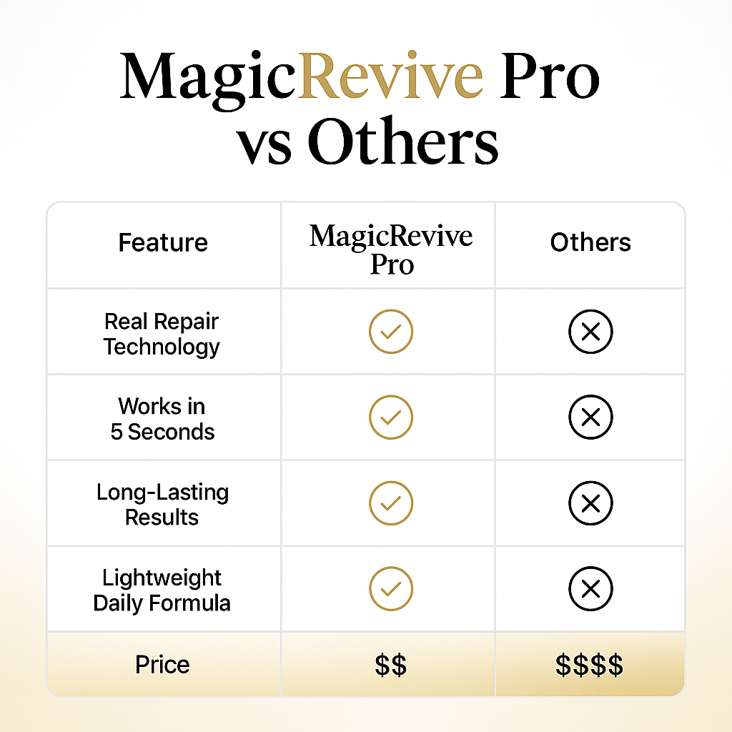 MagicRevive - Przekształć Zniszczone Włosy w Jedwabistą Perfekcję w 5 Sekund
