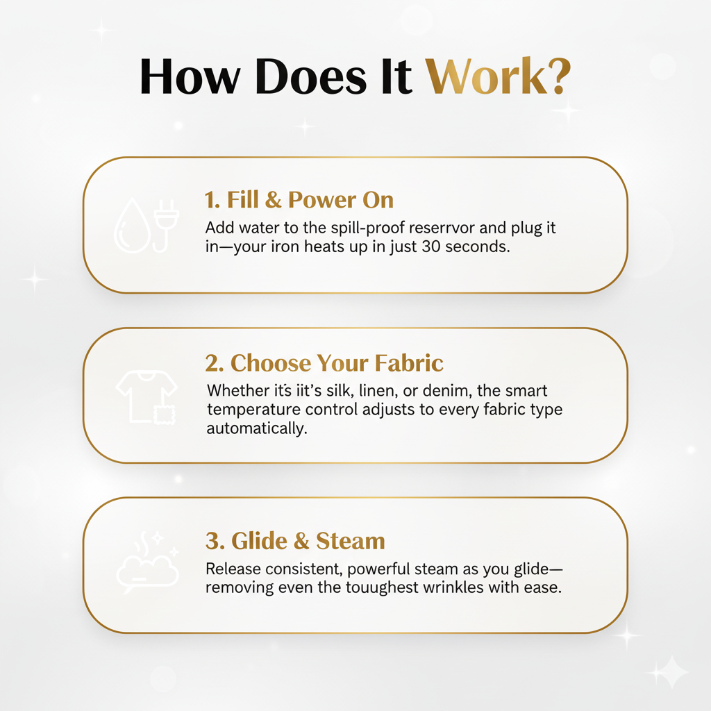 OneSwipe™ - Żelazko parowe do ubrań bez zagnieceń w kilka sekund!