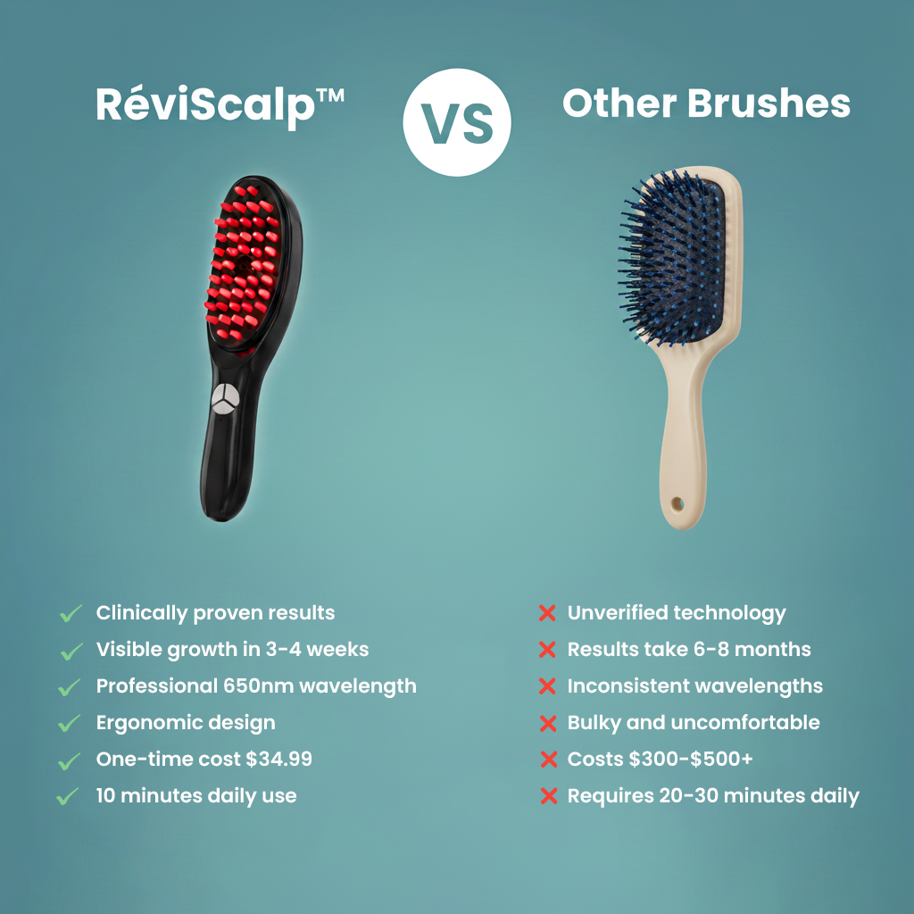 RéviScalp™ - Naturalny Wzrost Gęstych Włosów Bez Leków i Operacji (+ darmowe bonusy)